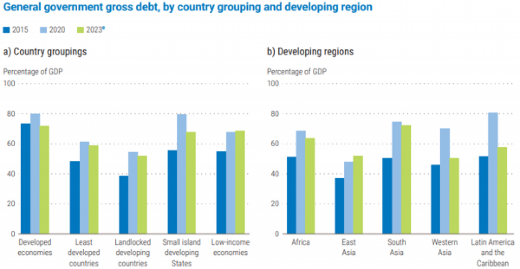 debt-of-different-devloping-and-devloped-country.